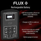 ElectraStim Flux EM180 electro stimulator battery charger showcasing intensity levels