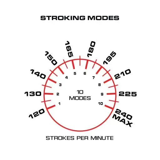 Maxtasy Rechargeable Stroke Master speedometer displaying 10, 20, and 25-minute intervals