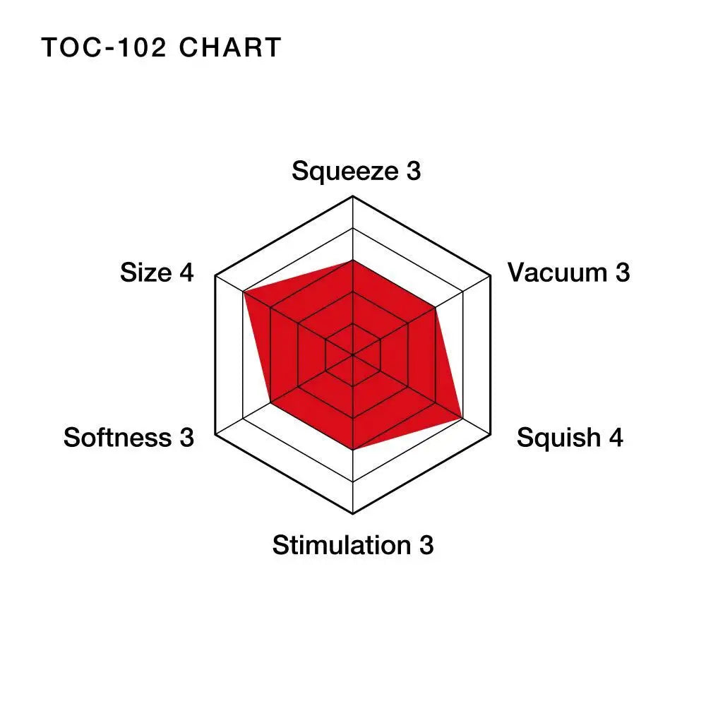 Soft Tube Cup - Manual Stroker