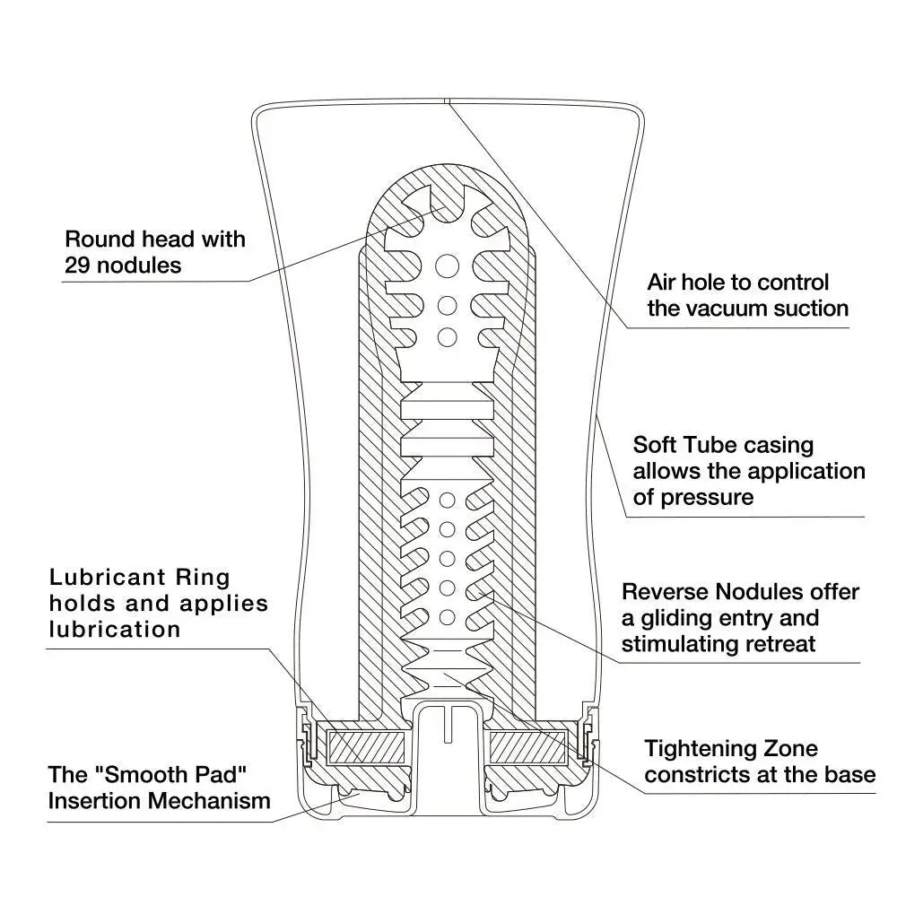 Soft Tube Cup - Manual Stroker