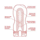 Diagram of the inside of a Tenga Ultra Size Deep Throat Original vacuum