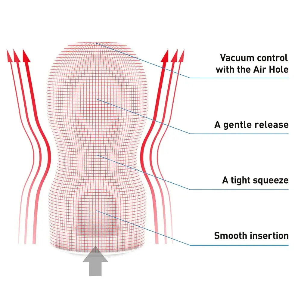 Diagram detailing features of the U.S TENGA Original Vacuum Cup for optimized use