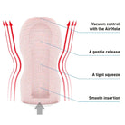 Diagram detailing features of the U.S TENGA Original Vacuum Cup for optimized use