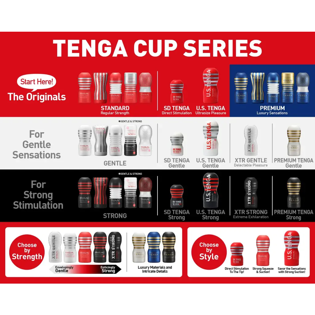 Product lineup chart showing Tenga Cup models, featuring the U.S TENGA Original Vacuum Cup